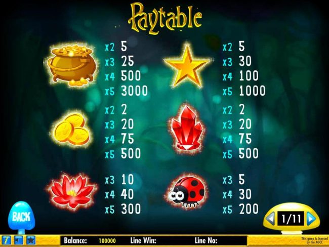 High value slot game symbols paytable