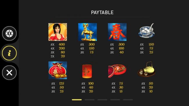 Paytable