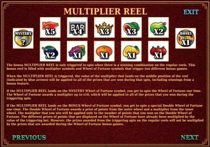 multiplier reel