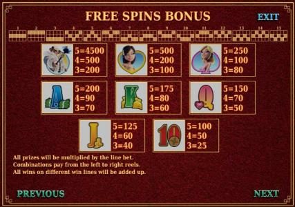 free spins bonus paytable