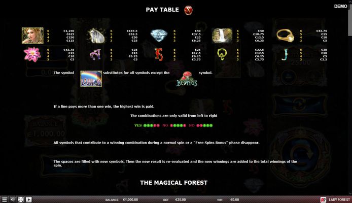 Paytable