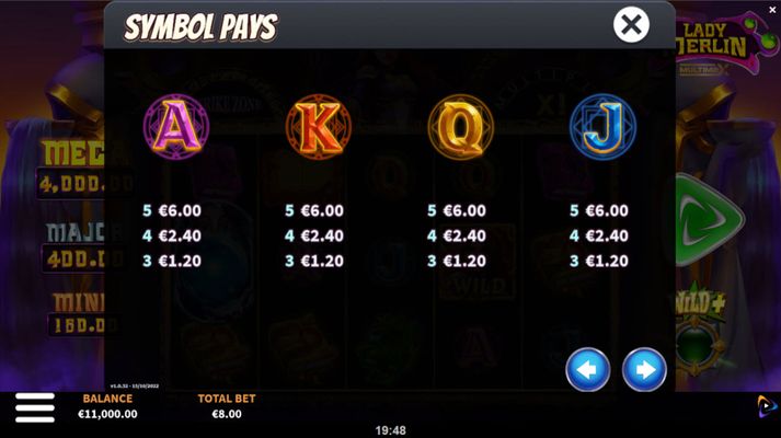 Low Value Symbols Paytable