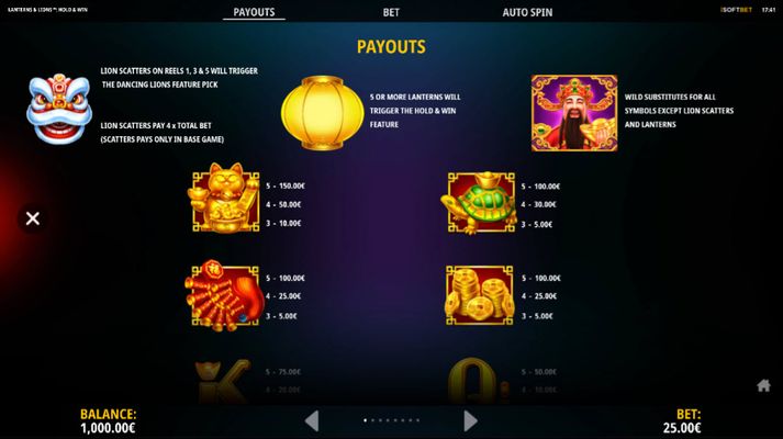 High Value Symbols Paytable