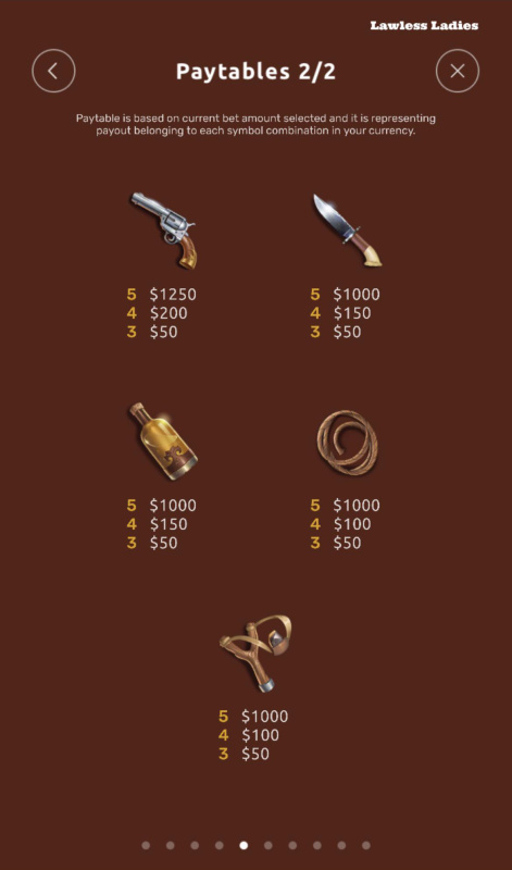 Low Value Symbols Paytable