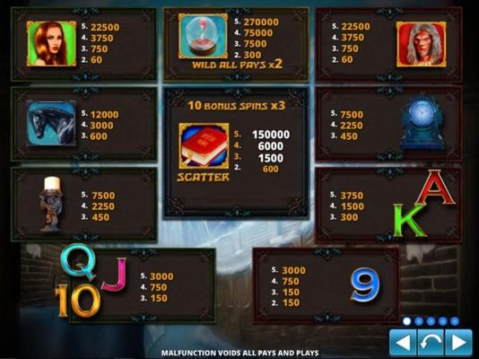 Slot game symbols paytable.