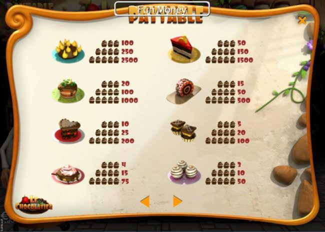 Slot game symbols paytable