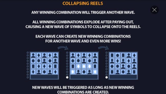 Collapsing Reels - Any winning combination trigger a collapse. Any symbols winning combinations will disappear after paying out and wave 2 will be triggered.