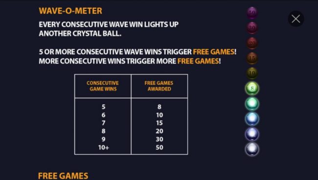 Wave-O-Meter - Every consecutive wave win lights up another crystal ball. 5 or more consecutive wave wins trigger free games!