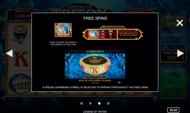 Free Spins Rules