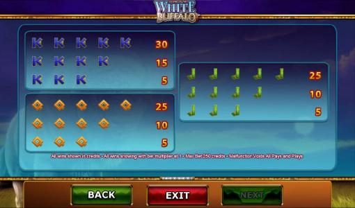 Slot game symbols paytable - continued