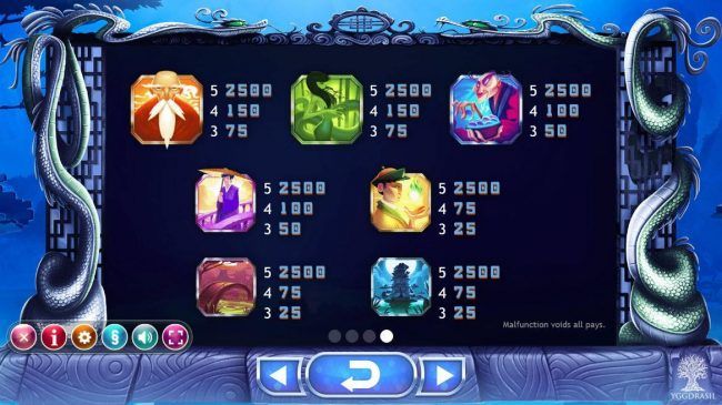 Slot game symbols paytable