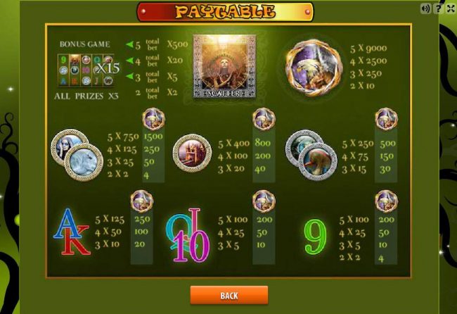 Slot game symbols paytable