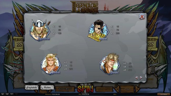 High value slot game symbols paytable.