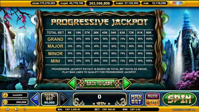 Jackpot Rules