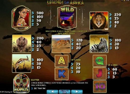 Slot game symbols paytable