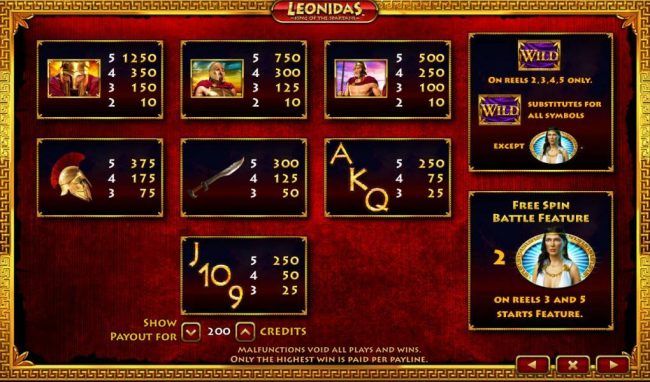 Slot game symbols paytable