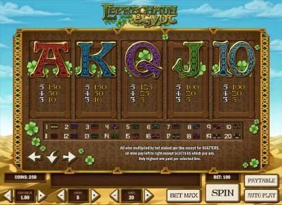 slot game symbols paytable continued and payline diagrams