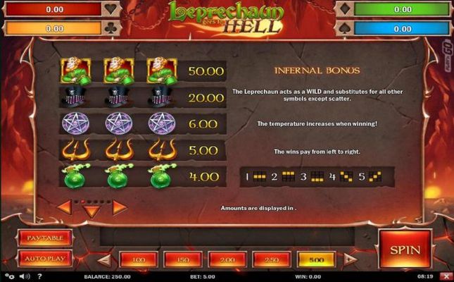 Infernal Bonus Paytable