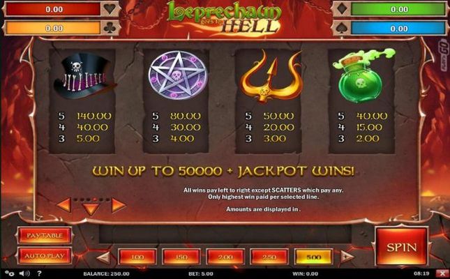 High value slot game symbols paytable