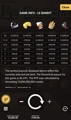 High Value Symbols Paytable