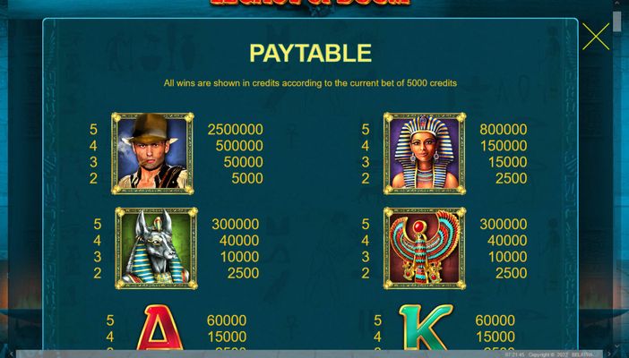 High Value Symbols Paytable