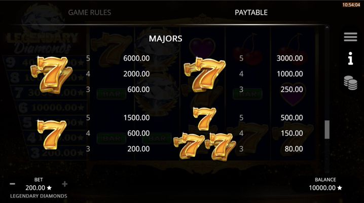 Paytable - High Value Symbols