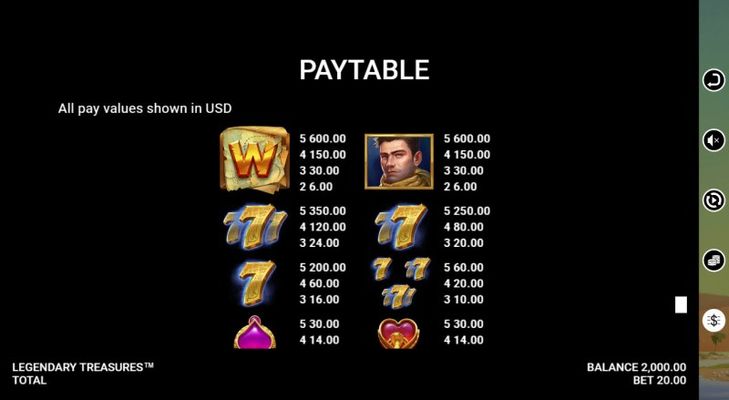 High Value Symbols Paytable