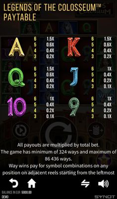 Low Value Symbols Paytable
