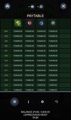 Low Value Symbols Paytable