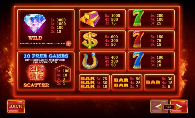 Slot game symbols paytable.