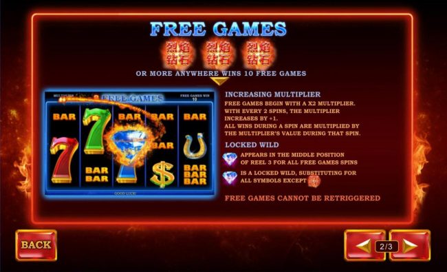 Free Games Bonus Rules - Three or more scatter symbols anywhere wins 10 free games.