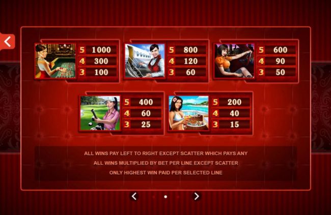High value slot game symbols paytable featuring Asian women inspired icons.