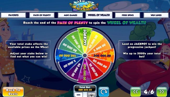 Reach the end of the Path of Plenty to spin the Wheel of Wealth for a chance to win the progressive jackpot.