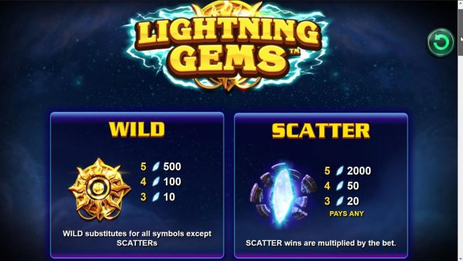 Wild and Scatter Symbols Rules and Pays