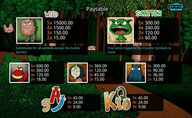 Paytable