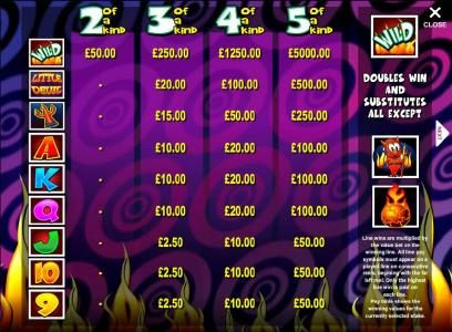 slot game symbols paytable