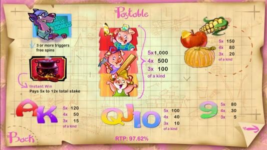 slot game symbols paytable