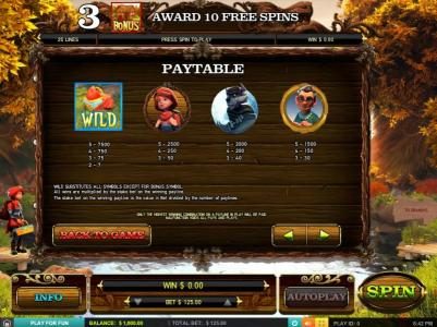 High value slot game symbols paytable