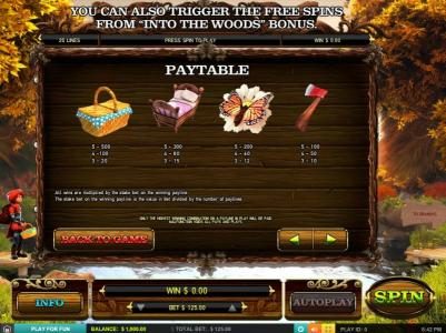 Medium Value Slot Game  Symbols Paytable