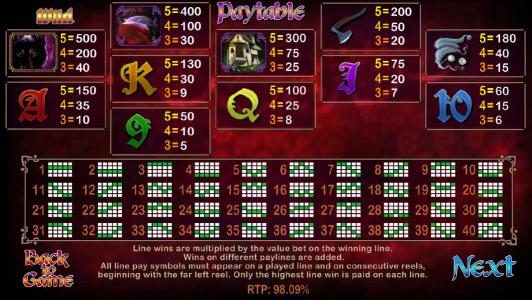 slot agme symbols paytable and payline diagrams