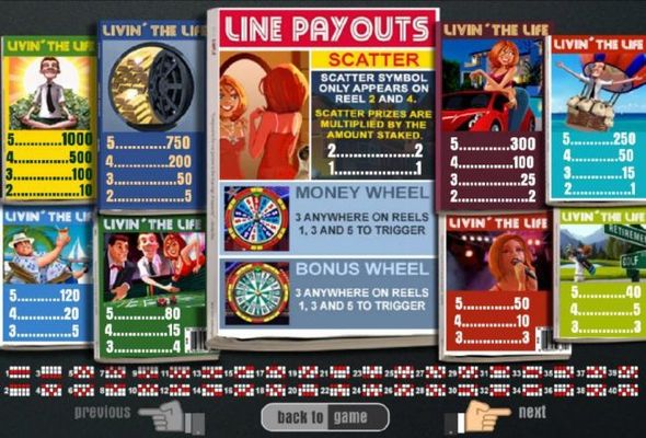 Slot game symbols paytable - high value symbols include meditating man, a bank vault full of gold bricks, a woman and a red car and a man in a balloon.
