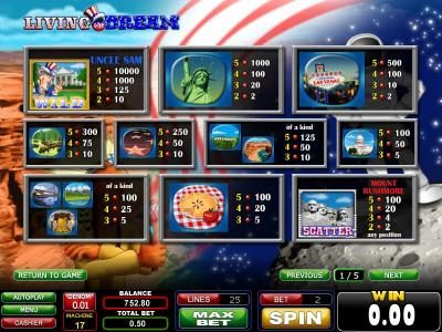 wild, scatter and slot game symbols paytable