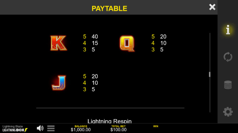 Low Value Symbols Paytable