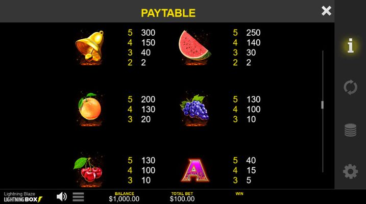 High Value Symbols Paytable