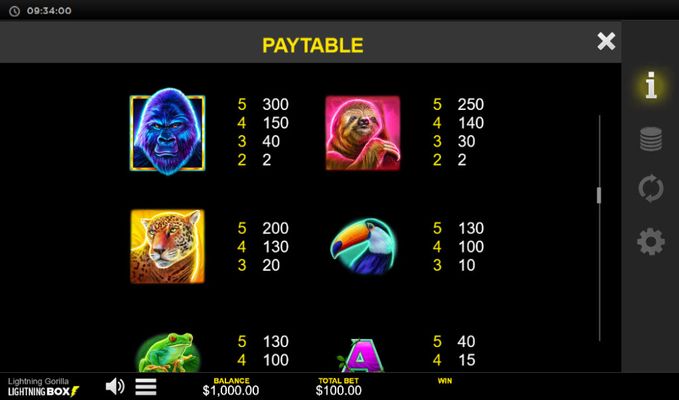 High Value Symbols Paytable
