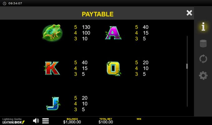 Low Value Symbols Paytable