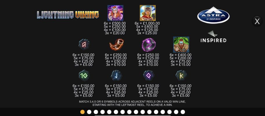 Paytable