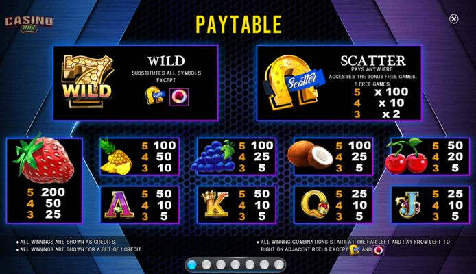 Paytable