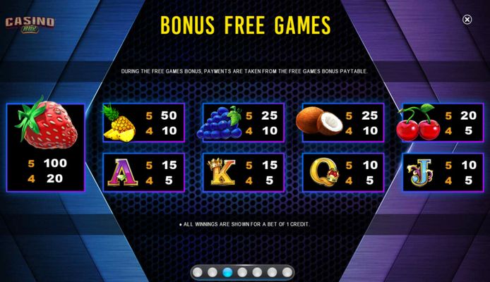 Paytable - Free Games