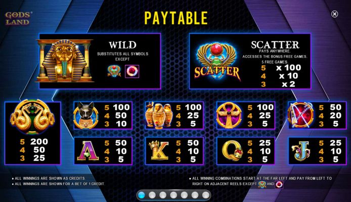 Paytable